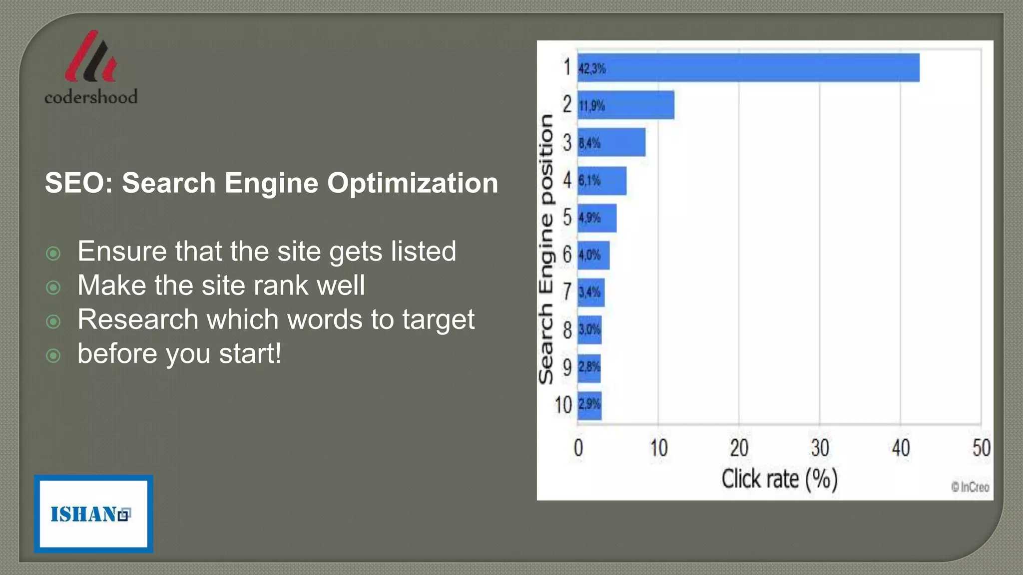 SEO: Search Engine Optimization
 Ensure that the site gets listed
 Make the site rank well
 Research which words to target
 before you start!
 