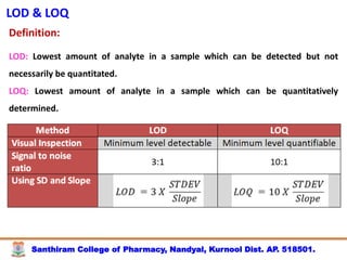 Santhiram College of Pharmacy, Nandyal, Kurnool Dist. AP. 518501.
LOD & LOQ
Definition:
LOD: Lowest amount of analyte in a sample which can be detected but not
necessarily be quantitated.
LOQ: Lowest amount of analyte in a sample which can be quantitatively
determined.
 