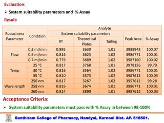 Santhiram College of Pharmacy, Nandyal, Kurnool Dist. AP. 518501.
Evaluation:
 System suitability parameters and % Assay
Result:
Robustness
Parameter
Condition
Analyte
System suitability parameters
Peak Area % Assay
RT
Theoretical
Plates
Tailing
Flow
0.3 ml/min 0.995 3630 1.01 3988943 100.07
0.5 ml/min 0.816 3623 1.02 3986771 100.01
0.7 ml/min 0.779 3689 1.02 3987160 100.02
Temp
25 °C 0.817 3768 1.01 3978156 99.79
30 °C 0.816 3564 1.02 3986771 100.01
35 °C 0.810 3573 1.02 3987612 100.03
Wave length
256 nm 0.817 3267 1.02 3957612 99.28
258 nm 0.816 3674 1.01 3986771 100.01
260 nm 0.814 3890 1.01 3987612 100.03
Acceptance Criteria:
 System suitability parameters must pass with % Assay in between 98-100%
 