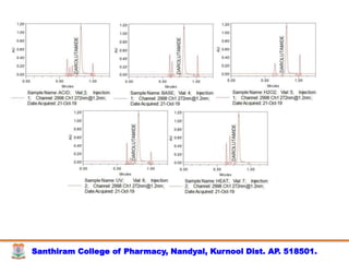 Santhiram College of Pharmacy, Nandyal, Kurnool Dist. AP. 518501.
 