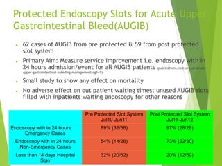 Prof Sauid Ishaq - acute upper GI bleed service Dudley | PDF