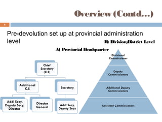 Story of Devolution of power reforms | PPT