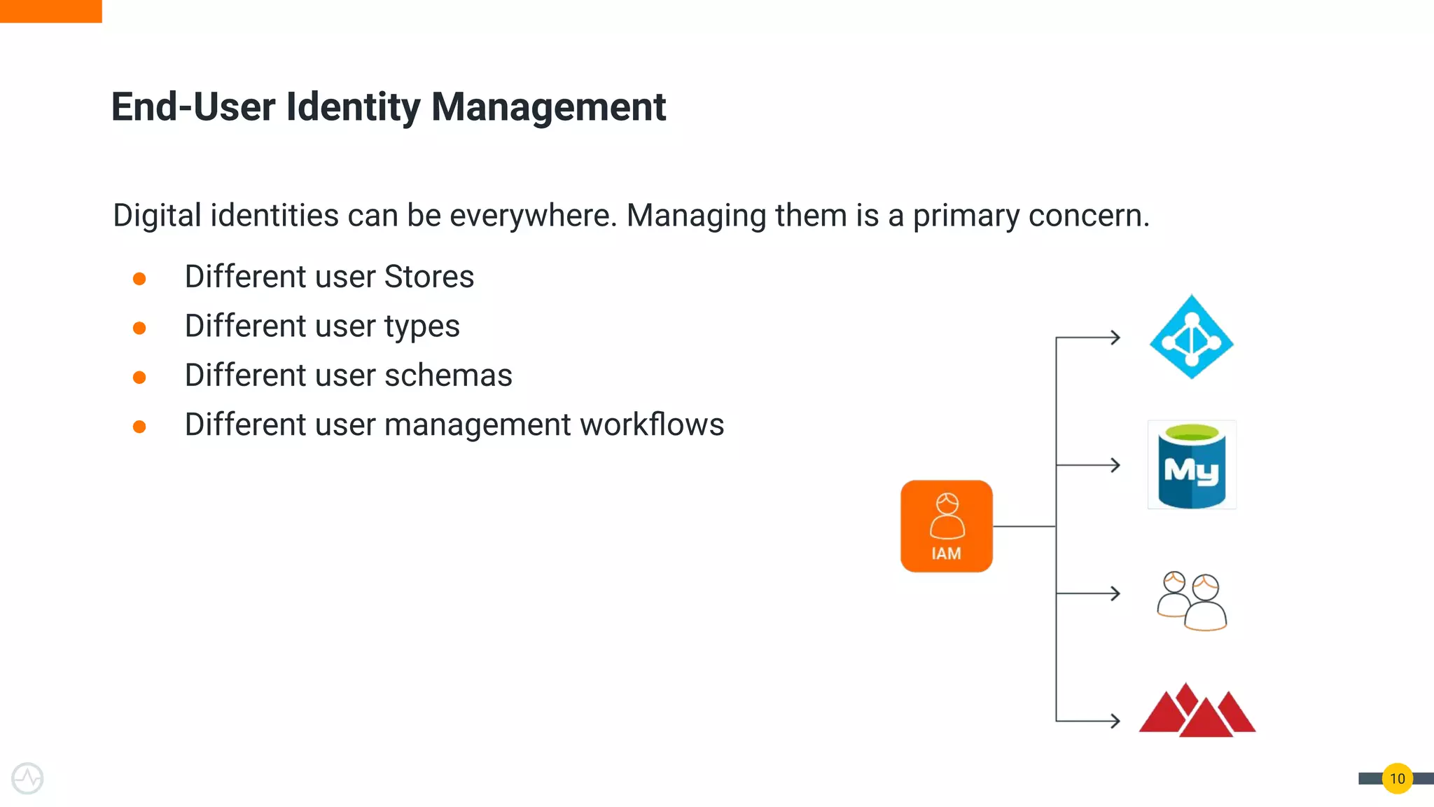 End-User Identity Management Digital identities can be everywhere. Managing them is a primary concern. ● Different user Stores ● Different user types ● Different user schemas ● Different user management workﬂows 10 