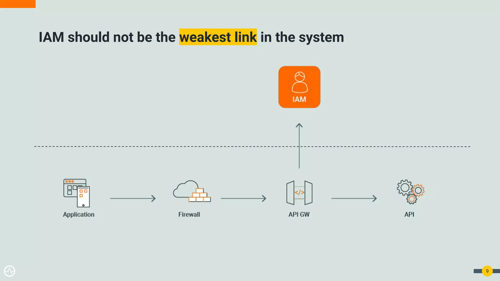 9 IAM should not be the weakest link in the system 