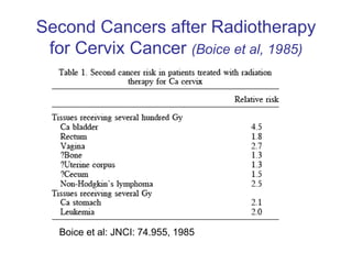 Second Cancers after Radiotherapy
for Cervix Cancer (Boice et al, 1985)
Boice et al: JNCI: 74.955, 1985
 