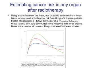 RADIATION CARCINOGENESIS | PPTX