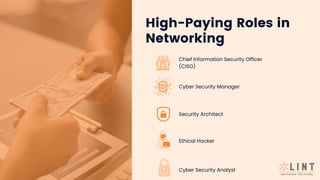 Chief Information Security Officer
(CISO)
Cyber Security Manager
Security Architect
High-Paying Roles in
Networking
Ethical Hacker
Cyber Security Analyst
 