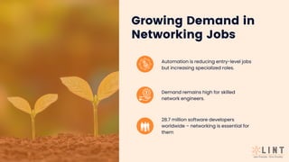 Automation is reducing entry-level jobs
but increasing specialized roles.
Demand remains high for skilled
network engineers.
28.7 million software developers
worldwide – networking is essential for
them
Growing Demand in
Networking Jobs
 