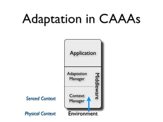 Adaptation in CAAAs

                    Application


                   Adaptation



                                Middleware
                    Manager


                    Context
Sensed Context      Manager

Physical Context   Environment
 