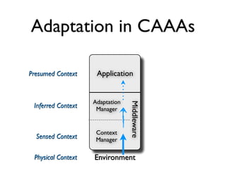 Adaptation in CAAAs

Presumed Context     Application


                    Adaptation



                                 Middleware
 Inferred Context    Manager


                     Context
  Sensed Context     Manager

 Physical Context   Environment
 