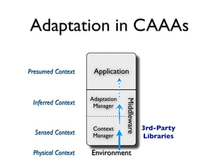 Adaptation in CAAAs

Presumed Context     Application


                    Adaptation



                                 Middleware
 Inferred Context    Manager


                     Context                  3rd-Party
  Sensed Context     Manager                  Libraries

 Physical Context   Environment
 