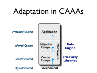 Adaptation in CAAAs

Presumed Context     Application


                    Adaptation                  Rule


                                 Middleware
 Inferred Context    Manager                   Engine


                     Context                  3rd-Party
  Sensed Context     Manager                  Libraries

 Physical Context   Environment
 