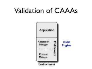 Validation of CAAAs

        Application


       Adaptation                 Rule


                    Middleware
        Manager                  Engine


        Context
        Manager

       Environment
 