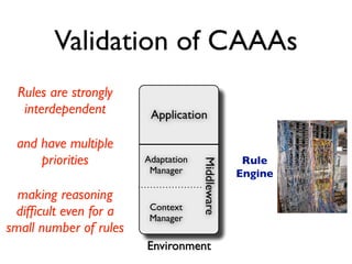 Validation of CAAAs
  Rules are strongly
   interdependent        Application

 and have multiple
     priorities         Adaptation                 Rule


                                     Middleware
                         Manager                  Engine

  making reasoning
                         Context
 difﬁcult even for a     Manager
small number of rules
                        Environment
 