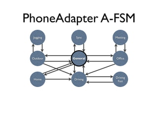 PhoneAdapter A-FSM
 Jogging    Sync     Meeting




 Outdoor   General   Ofﬁce




                     Driving
  Home     Driving
                      Fast
 