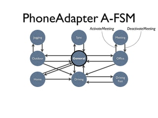PhoneAdapter A-FSM
                     ActivateMeeting             DeactivateMeeting

 Jogging    Sync                       Meeting




 Outdoor   General                     Ofﬁce




                                       Driving
  Home     Driving
                                        Fast
 