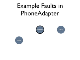 Example Faults in
 PhoneAdapter

       General   Ofﬁce




Home
 