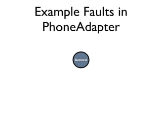 Example Faults in
 PhoneAdapter

       General
 