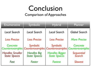 Conclusion
                 Comparison of Approaches

 Enumerative       Symbolic         Hybrid          Planner

  Local Search    Local Search    Local Search   Global Search

  Less Precise    Less Precise    Less Precise   More Precise
    Concrete        Symbolic        Symbolic        Concrete
Counterexamples Counterexamples Counterexamples Counterexamples
Handles Smaller   Handles Big    Handles Bigger    Sequential
  State Spaces    State Spaces    State Spaces       Search
      Fast           Faster         Fastest         Slowest
 