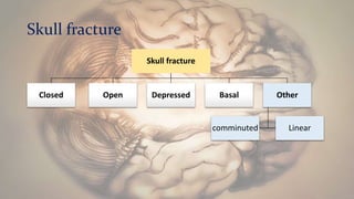 Skull fracture
Skull fracture
Closed Open Depressed Basal Other
Linearcomminuted
 