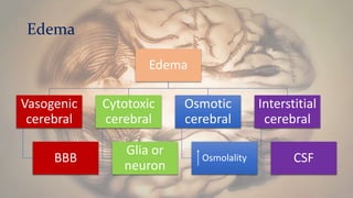 Edema
Edema
Vasogenic
cerebral
BBB
Cytotoxic
cerebral
Glia or
neuron
Osmotic
cerebral
Osmolality
Interstitial
cerebral
CSF
 