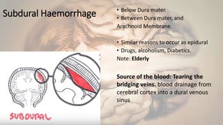 Subdural Haemorrhage • Below Dura mater.
• Between Dura mater, and
Arachnoid Membrane.
• Similar reasons to occur as epidural
• Drugs, alcoholism, Diabetics.
Note: Elderly
Source of the blood: Tearing the
bridging veins. blood drainage from
cerebral cortex into a dural venous
sinus
 