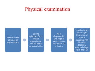 Physical examination
Normal in the
absence of
angina attack.
During
episodes, S4 or
mitral
regurgitation
can be heard
on auscultation
MI is
diagnosed if
the anginal
attacks occur
more than 20
minutes
Look for heart
failure signs
(Shortness of
breath,
increased JVP,
bibasilar
crackles,
edema in legs)
from prior MI
 