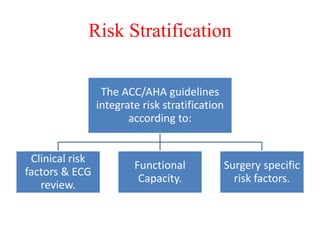 Risk Stratification
The ACC/AHA guidelines
integrate risk stratification
according to:
Clinical risk
factors & ECG
review.
Functional
Capacity.
Surgery specific
risk factors.
 