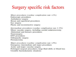 Surgery specific risk factors
 
