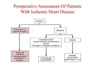 Preoperative Assessment Of Patients
With Ischemic Heart Disease
 