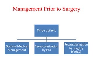 Management Prior to Surgery
Three options
Optimal Medical
Management
Revascularization
by PCI
Revascularization
by surgery
(CABG)
 