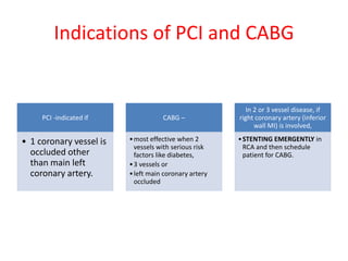 Indications of PCI and CABG
PCI -indicated if
• 1 coronary vessel is
occluded other
than main left
coronary artery.
CABG –
•most effective when 2
vessels with serious risk
factors like diabetes,
•3 vessels or
•left main coronary artery
occluded
In 2 or 3 vessel disease, if
right coronary artery (inferior
wall MI) is involved,
•STENTING EMERGENTLY in
RCA and then schedule
patient for CABG.
 