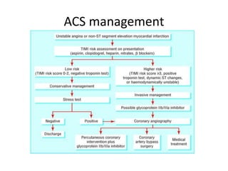 ACS management
 