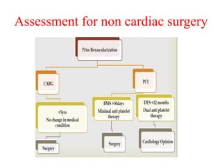 Assessment for non cardiac surgery
 