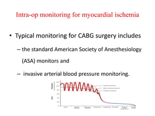 Intra-op monitoring for myocardial ischemia
• Typical monitoring for CABG surgery includes
– the standard American Society of Anesthesiology
(ASA) monitors and
– invasive arterial blood pressure monitoring.
 