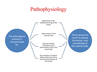 Pathophysiology
The atherogenic
process is
characterized
by:
dysfunction of the
endothelial lining of the
vessel
inflammation of the
vascular wall
build up of lipids,
cholesterol, and
inflammatory cells in the
vessel wall
Accumulation of cellular
debris within the intima
and sub-intimal layers of
the vessel
These processes
result in plaque
formation, and
remodeling of
the arterial wall.
 