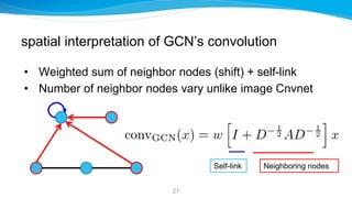 Introduction to Graph Neural Networks: Basics and Applications ...