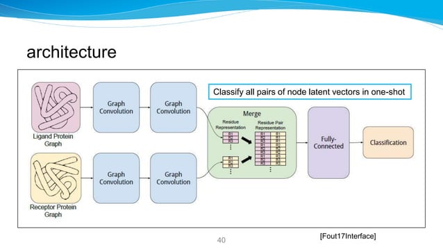 Introduction to Graph Neural Networks: Basics and Applications ...