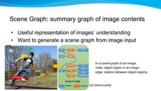 Introduction to Graph Neural Networks: Basics and Applications ...
