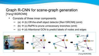 Gcn Predict Introduction to Graph Neural Networks: Basics and Applications ...
