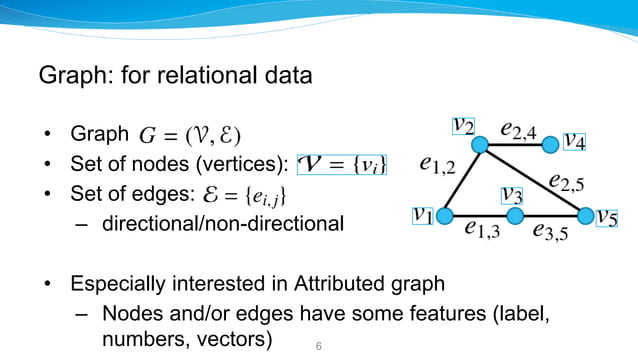 Introduction to Graph Neural Networks: Basics and Applications ...