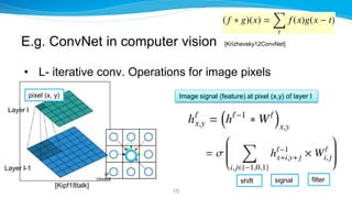 E.g. ConvNet in computer vision [Krizhevsky12ConvNet]
• L- iterative conv. Operations for image pixels
15
Layer l
Layer l-...