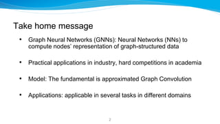 Take home message
• Graph Neural Networks (GNNs): Neural Networks (NNs) to
compute nodes’ representation of graph-structur...