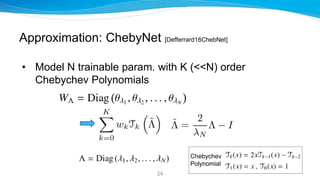• Model N trainable param. with K (<<N) order
Chebychev Polynomials
Approximation: ChebyNet [Defferrard16ChebNet]
Chebyche...