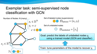 ? ?
Exemplar task: semi-supervised node
classification with GCN
31
Number of Nodes: N (many) Set of labeled nodes (supervi...