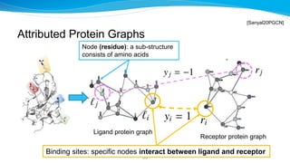 Attributed Protein Graphs
38
[Sanyal20PGCN]
Node (residue): a sub-structure
consists of amino acids
Ligand protein graph
R...