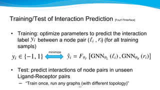 Training/Test of Interaction Prediction [Fout17Interface]
• Training: optimize parameters to predict the interaction
label...
