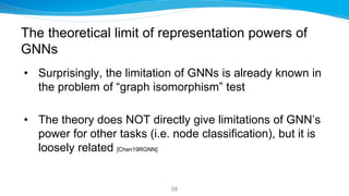 The theoretical limit of representation powers of
GNNs
• Surprisingly, the limitation of GNNs is already known in
the prob...