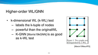 Higher-order WL/GNN
• k-dimensional WL (k-WL) test
– labels the k-tuple of nodes
– powerful than the originalWL
– K-GNN [M...