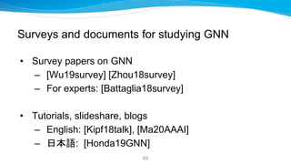 Surveys and documents for studying GNN
• Survey papers on GNN
– [Wu19survey] [Zhou18survey]
– For experts: [Battaglia18sur...